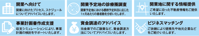 開業支援メニュー