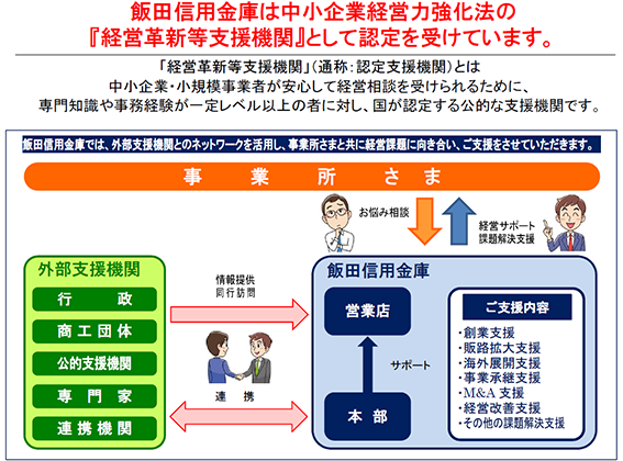 経営革新等支援機関