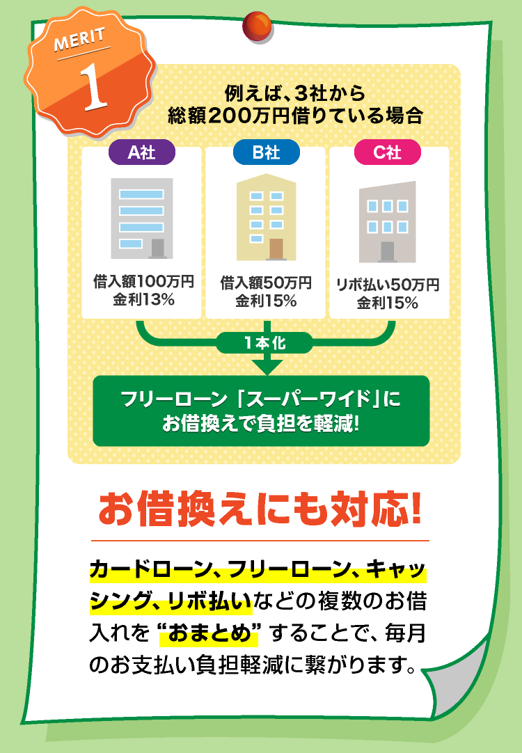 お借換にも対応